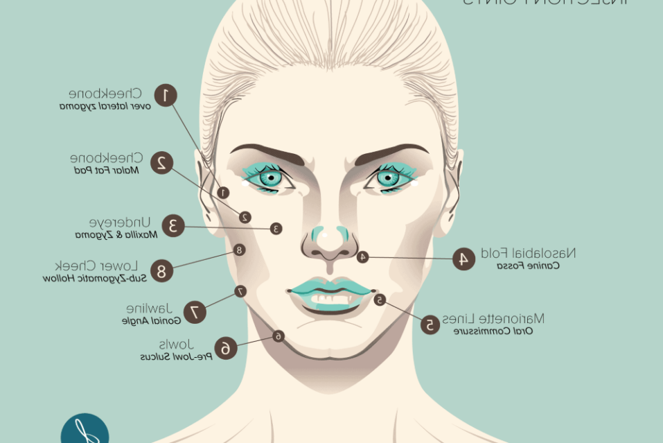 What Is The 8 Point Facelift? 